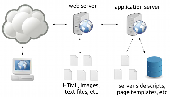 web server